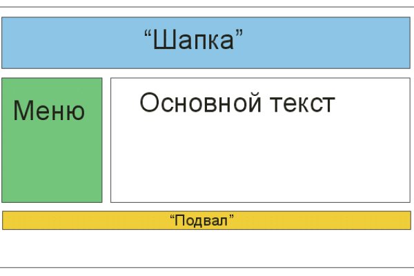 Ссылки в тор